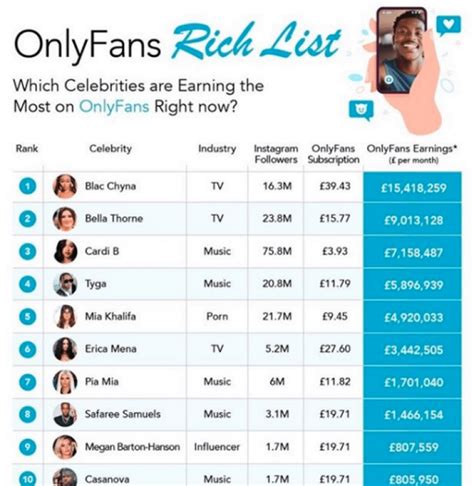 coreanas onlyfans|17 Highest Paid OnlyFans in 2023 (+Their Net Worth)